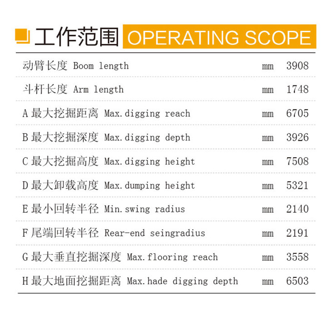 沃爾華DLS100-9A 9.7噸輪式液壓挖掘機(jī)工作范圍