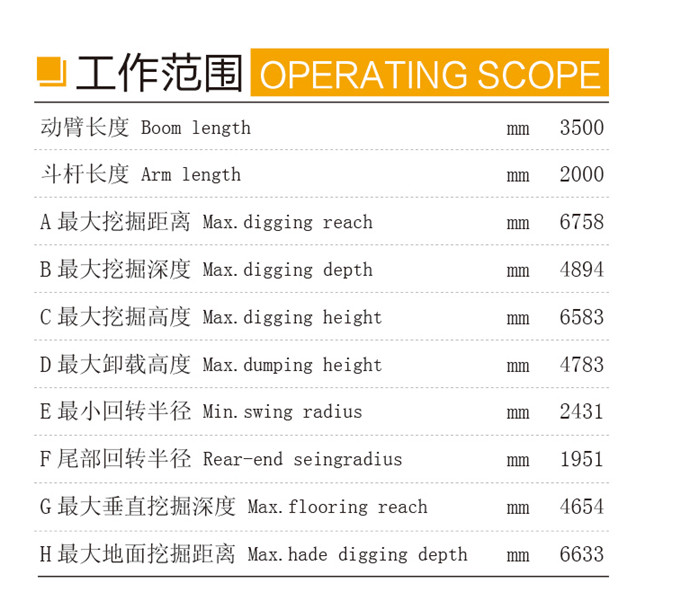 沃爾華DLS880-9B 7噸履帶式液壓挖掘機(jī)工作范圍