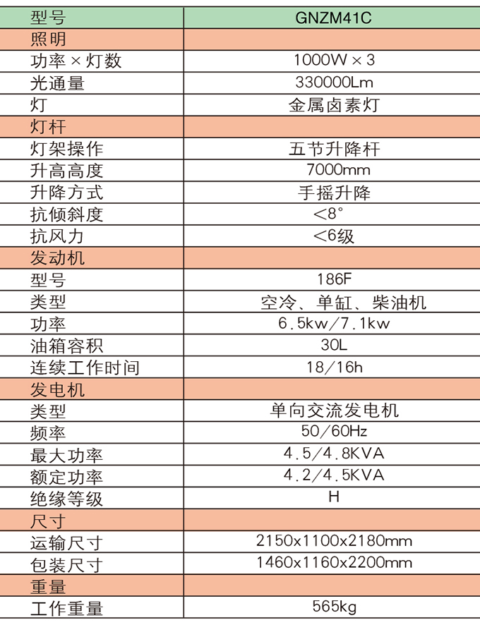 沃爾華GNZM41C手動升降拖車式照明燈參數(shù)