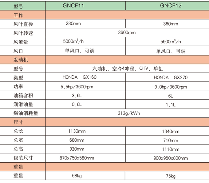 沃爾華GNCF11  12路面吹風(fēng)機參數(shù)
